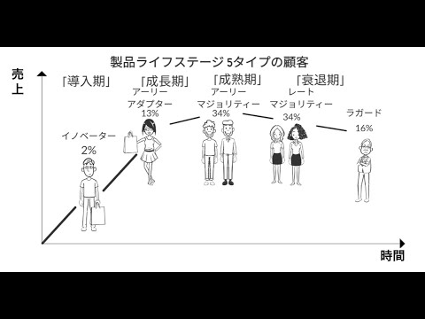 トーメンタス・アナサイクルについて詳しく解説