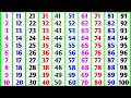 Counting Hindi Counting 1 To 100 Counting In Hindi 1 To 100 Counting Counting From 1 To 1