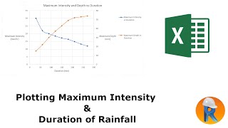 Maximum Intensity and Depth of Rainfall