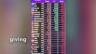 EUR/CAD Edges Higher | Canadian Jobs Data & Market Outlook
