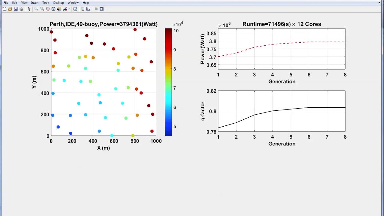 Large Wave farm placement optimization using Improved Differential Evolution (IDE)
