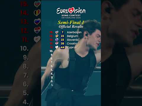 Eurovision 2025 | Semi-Final 1 Official Results #eurovision #eurovision2025 #esc