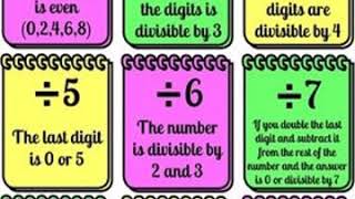 Divisibility Rules Poster