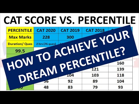 CAT Score Vs. Percentile | How to achieve your dream percentile in CAT 2021? CAT 2021 exam strategy