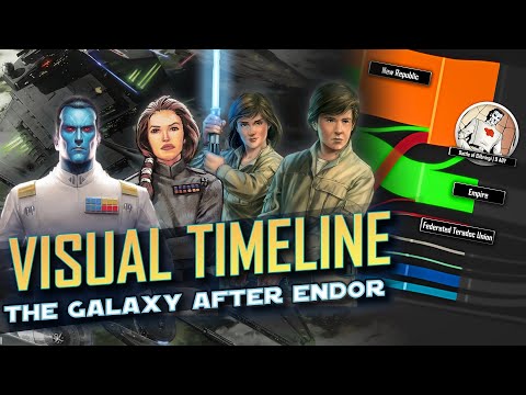 Star Wars: Complete History of the Galaxy After Endor!