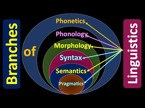 (Lecture-26), Branches of Linguistics; Phonetics; Phonology; Morphology; Syntax;Semantics;Pragmatics