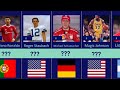 Comparison Richest Athletes 2022