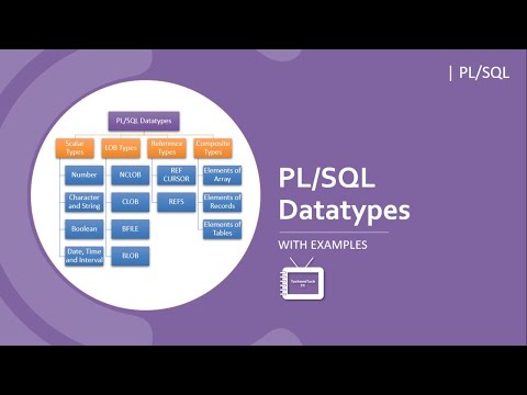 Datatypes In Plsql With Examples Plsql Tutorial Technontechtv