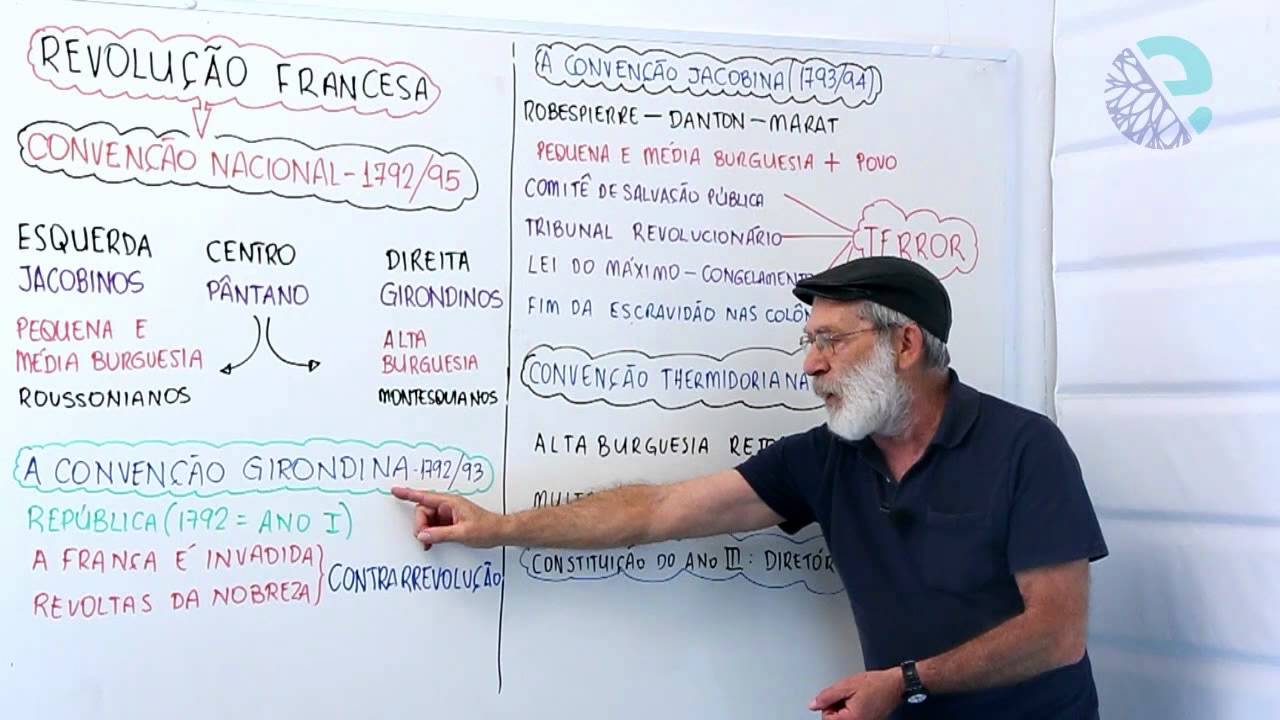 Revolução Francesa: convenção nacional