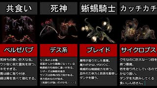 【DMC】シリーズの原点！初代のエネミー解説 Part2【ゆっくり解説】