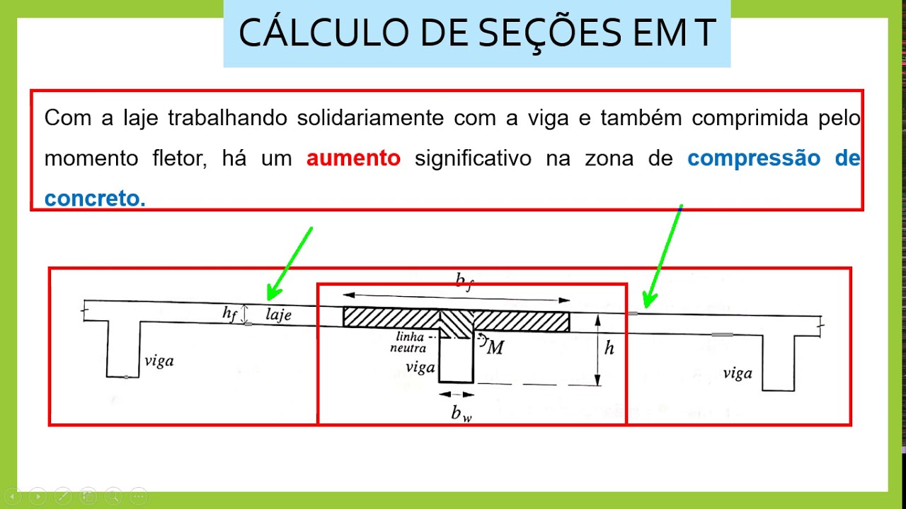 DIMENSIONAMENTO DE VIGAS T