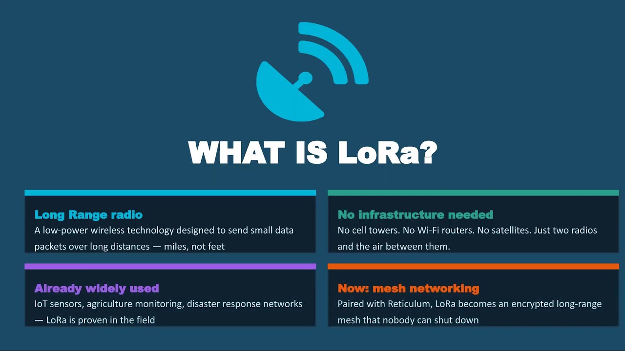 LoRa Reticulum Nodes