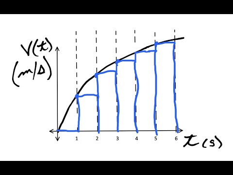 Riemann Sum Calculator Mathway