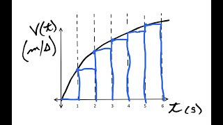Calculus: Example Riemann Sum Problem