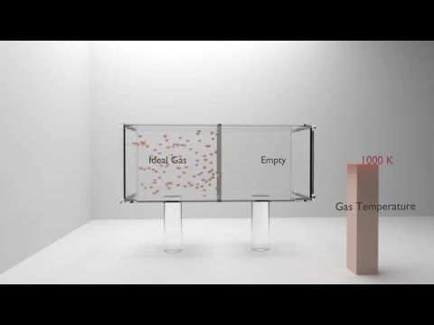 Joule free expansion (animation, physics)