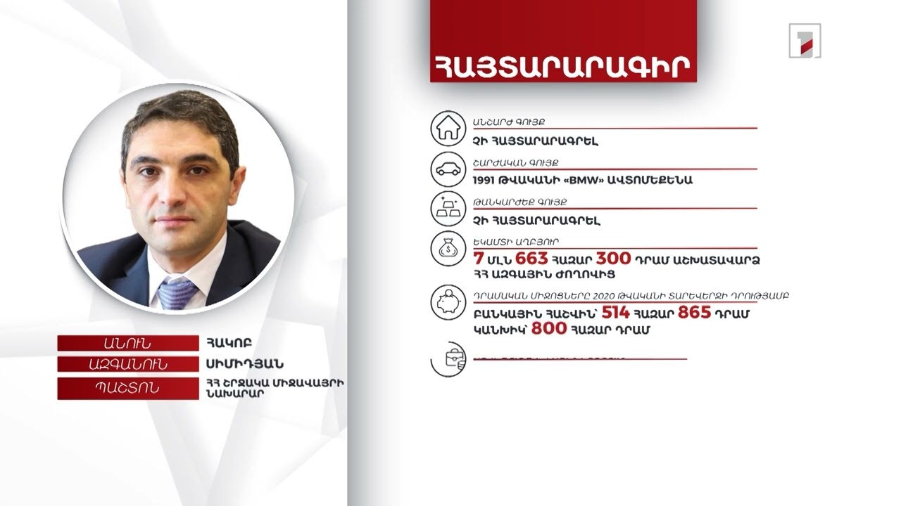Ավտոմեքենա, 1 մլն 314 հազար դրամ. շրջակա միջավայրի նախարար Հակոբ Սիմիդյանի հայտարարագիրը