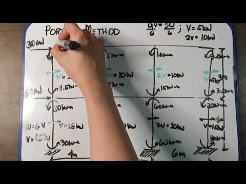 Portal Method Structural Theory