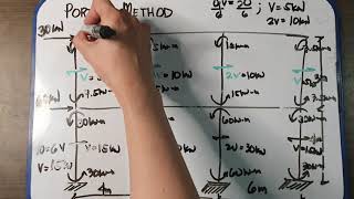 Portal method 2 storey STRUCTURAL THEORY