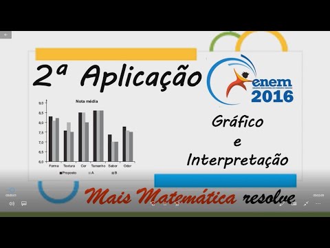 ENEM 2016 - 2ª Aplicação - Gráfico e Interpretação - A diretoria de uma empresa de alimentos