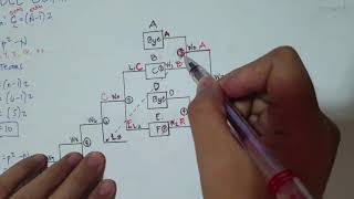 Double Elimination Type of Tournament