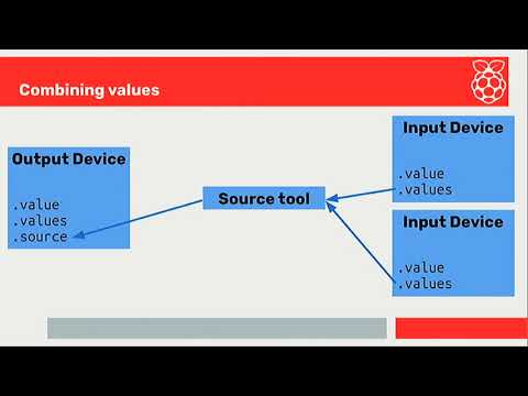 Programming paradigms for physical computing and IoT