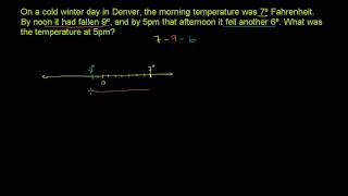 Adding and subtracting real numbers application