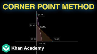 Corner point method [Hinglish] | Linear programming | Grade 12 | Math | Khan Academy