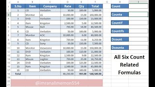 From Beginner to Pro: Mastering All Six Count Related Formulas
