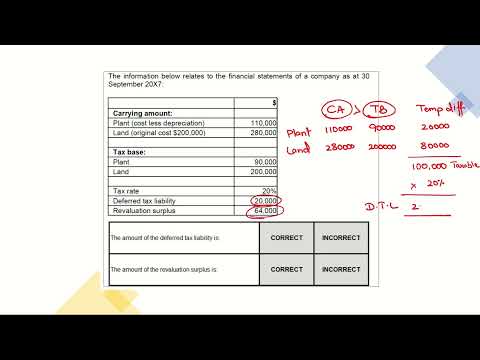 Question 1 Sept Dec 2021 ACCA FR