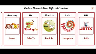 Cartoon Channels From Different Countries