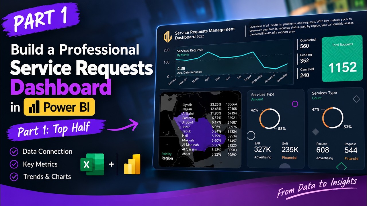 Build a Complete Power BI Dashboard Step by Step | Full Dashboard Course