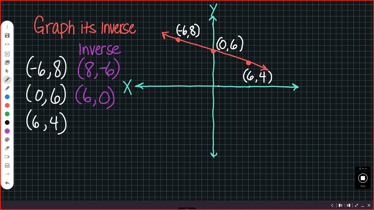 Graphing inverse functions