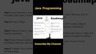 Java Roadmap for Beginners! 🐍 Learn Java Programming Step-by-Step