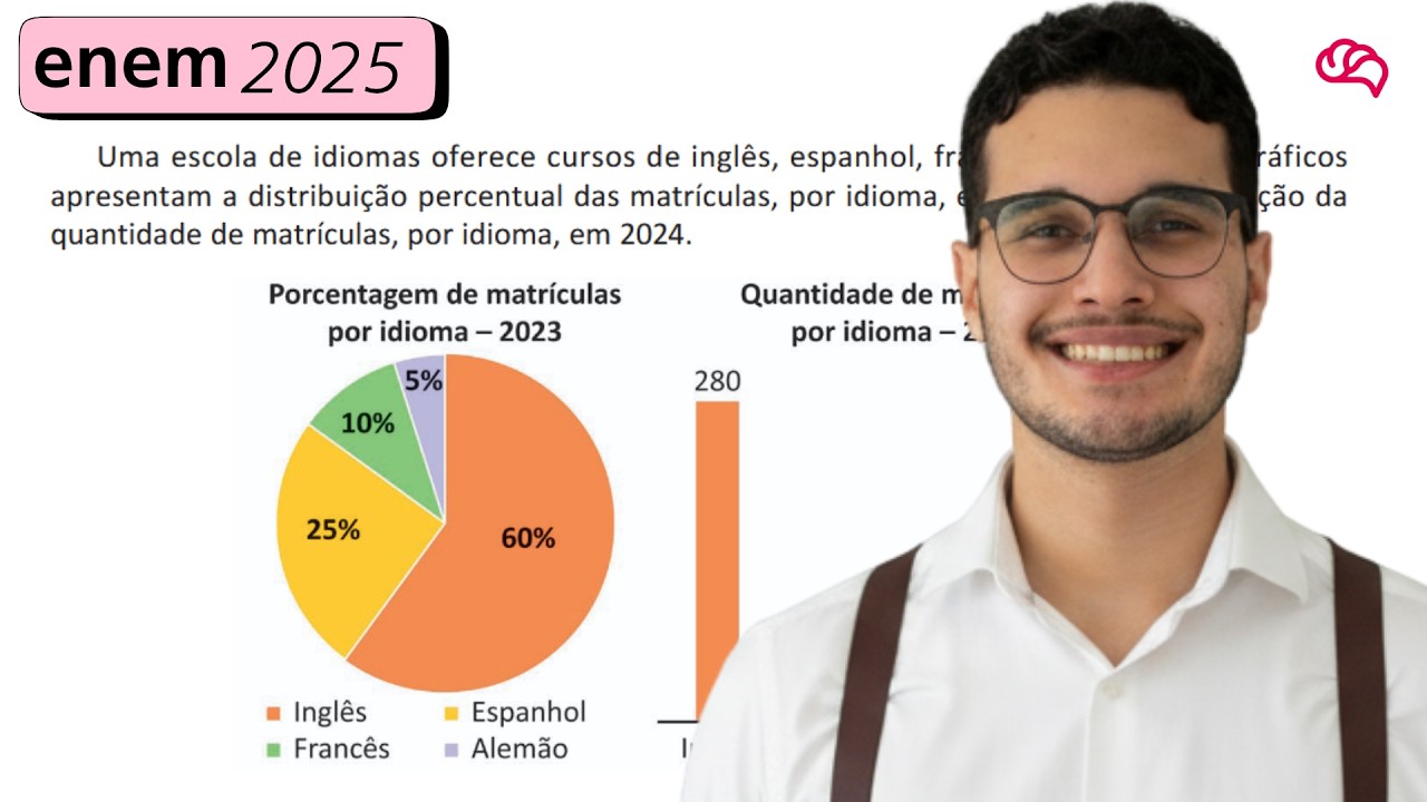 Resolução em Vídeo — Questão 147 ENEM 2025