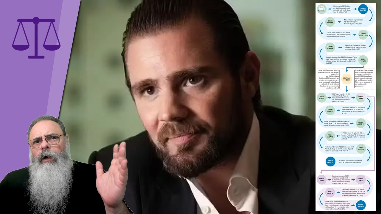 BC revela ESQUEMA de LAVAGEM de DINHEIRO do PCC feito pelo MASTER: DEZENAS de EMPRESAS ENVOLVIDAS