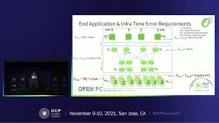 Precision Time Protocol Profile for Data Center Applications & Related