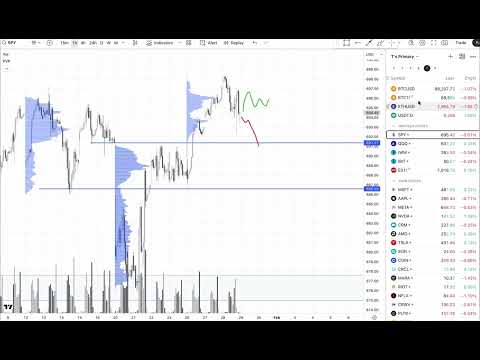 Wed Jan 28 - Daily Market Review #5