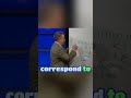 How To Handle Losing Streaks In Trading