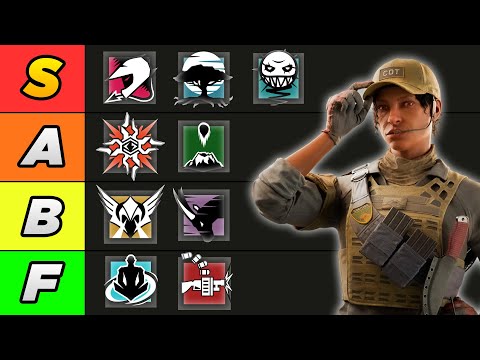 The *OFFICIAL* Y8S1 Defender Tierlist | R6