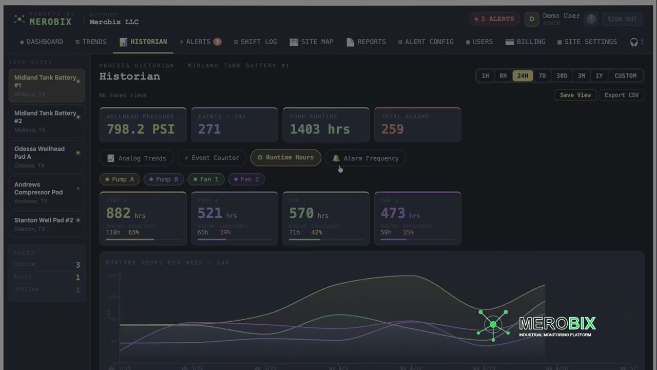 Merobix Cloud SCADA Demo - Real-Time Oil & Gas Monitoring