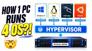 Download lagu What is Virtualization and Hypervisor? Beginner Guide (2026) mp3