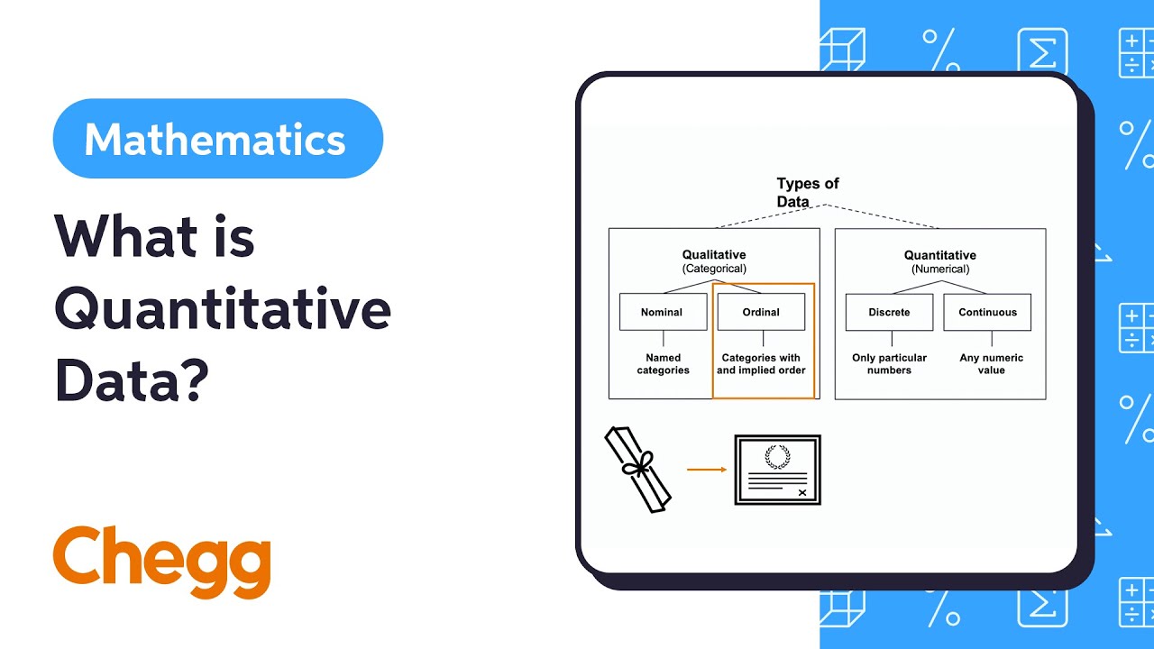 What is Quantitative Data? | Introduction to Statistics