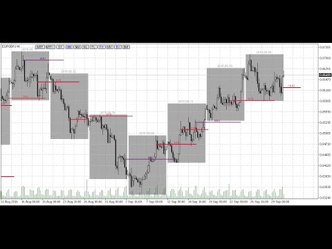 Video Market Marker MT5