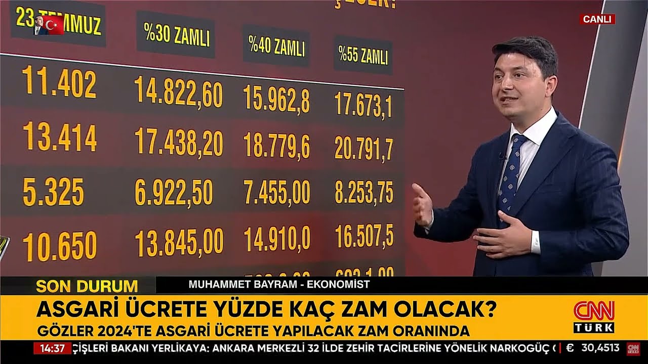 Asgari Ücrete Yüzde Kaç Zam Gelecek? İşte Detaylar...