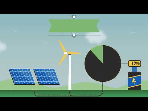 What are long-term energy purchase contracts (PPAs)? | ACCIONA