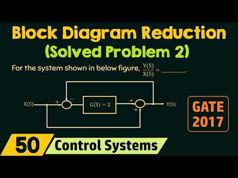 Introduction to Block Diagrams