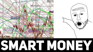 I Understood Smart Money thumbnail