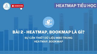 Heatmap Cơ Bản - Bài 2:  Heatmap Bookmap là gì? | Heatmap Tiểu Học