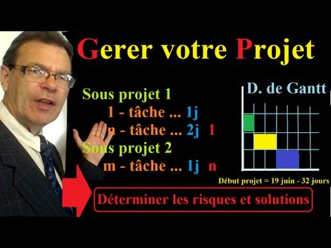 pourquoi la gestion de projet