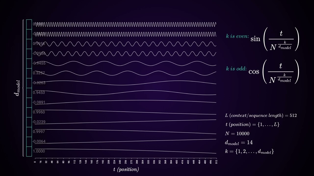 How positional encoding works in transformers?